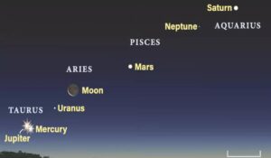Parade of Planets: आज ग्रहों का परेड हो रहा है, जानिए कब और कैसे?